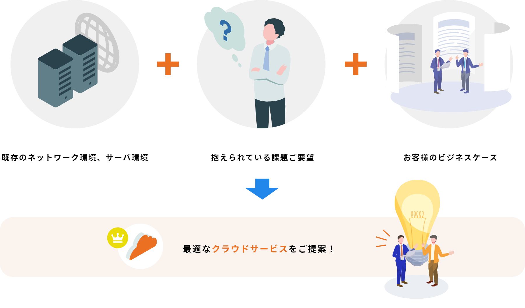 クラウドサービス解説図