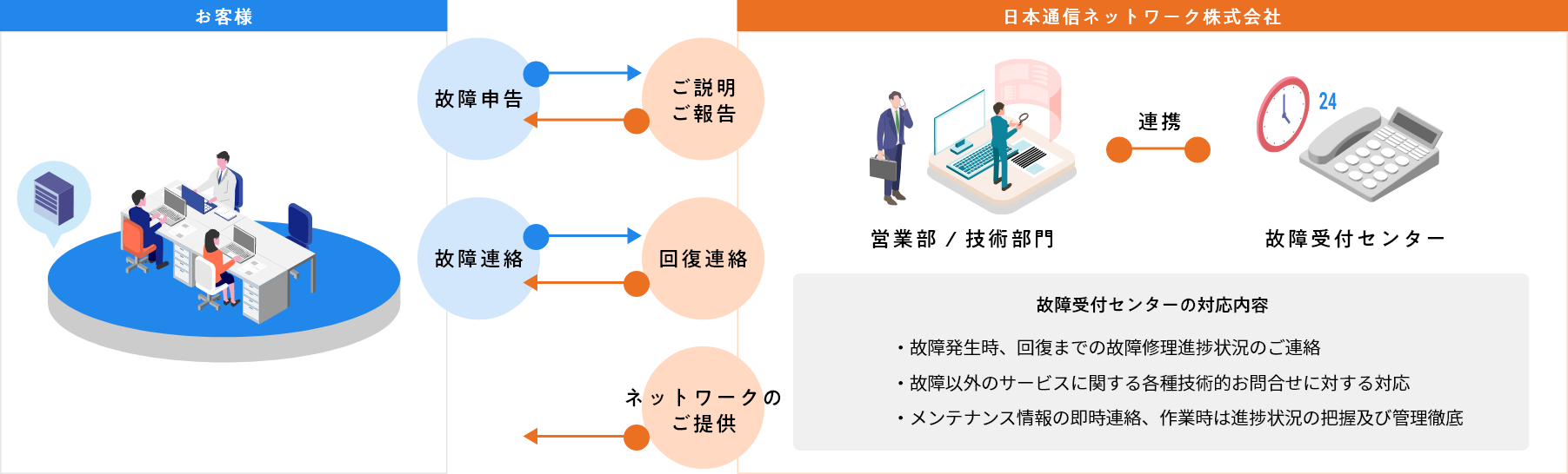VPN解説図