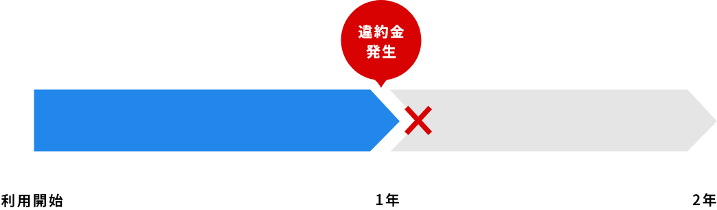 サポートサービス解説図
