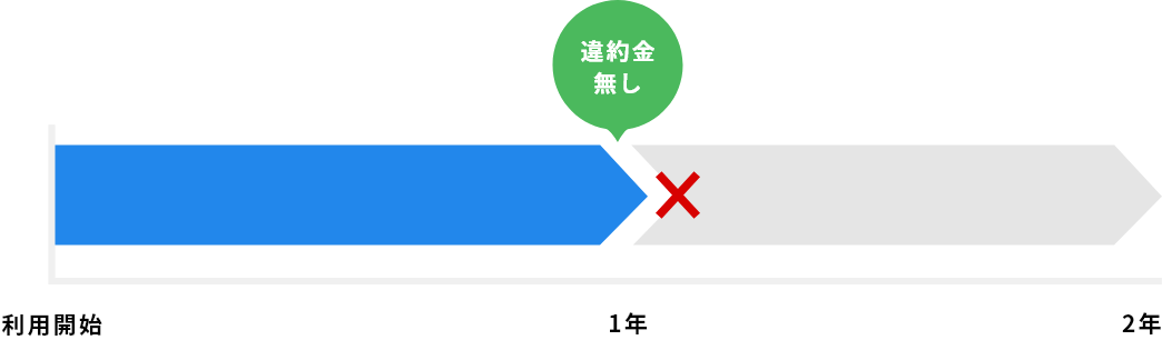 サポートサービス解説図
