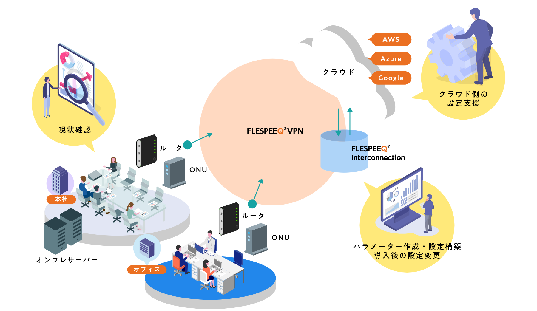 サポートサービス解説図