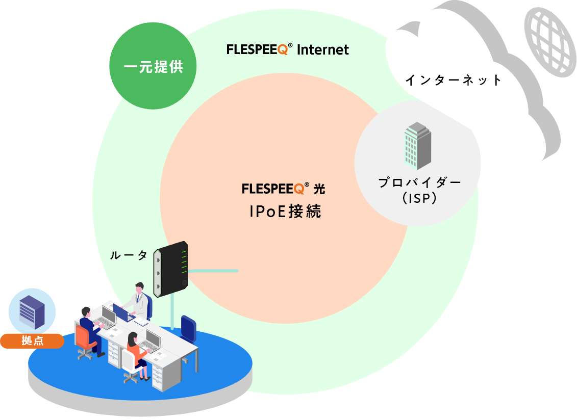 インターネット回線解説図