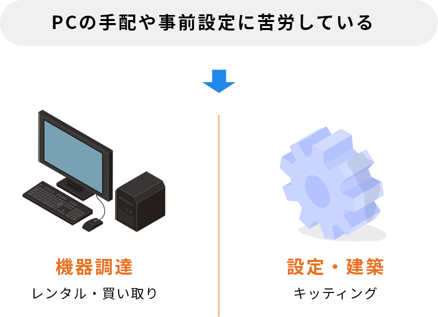 ライフサイクルマネジメント