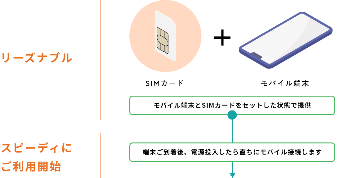 料金案内図