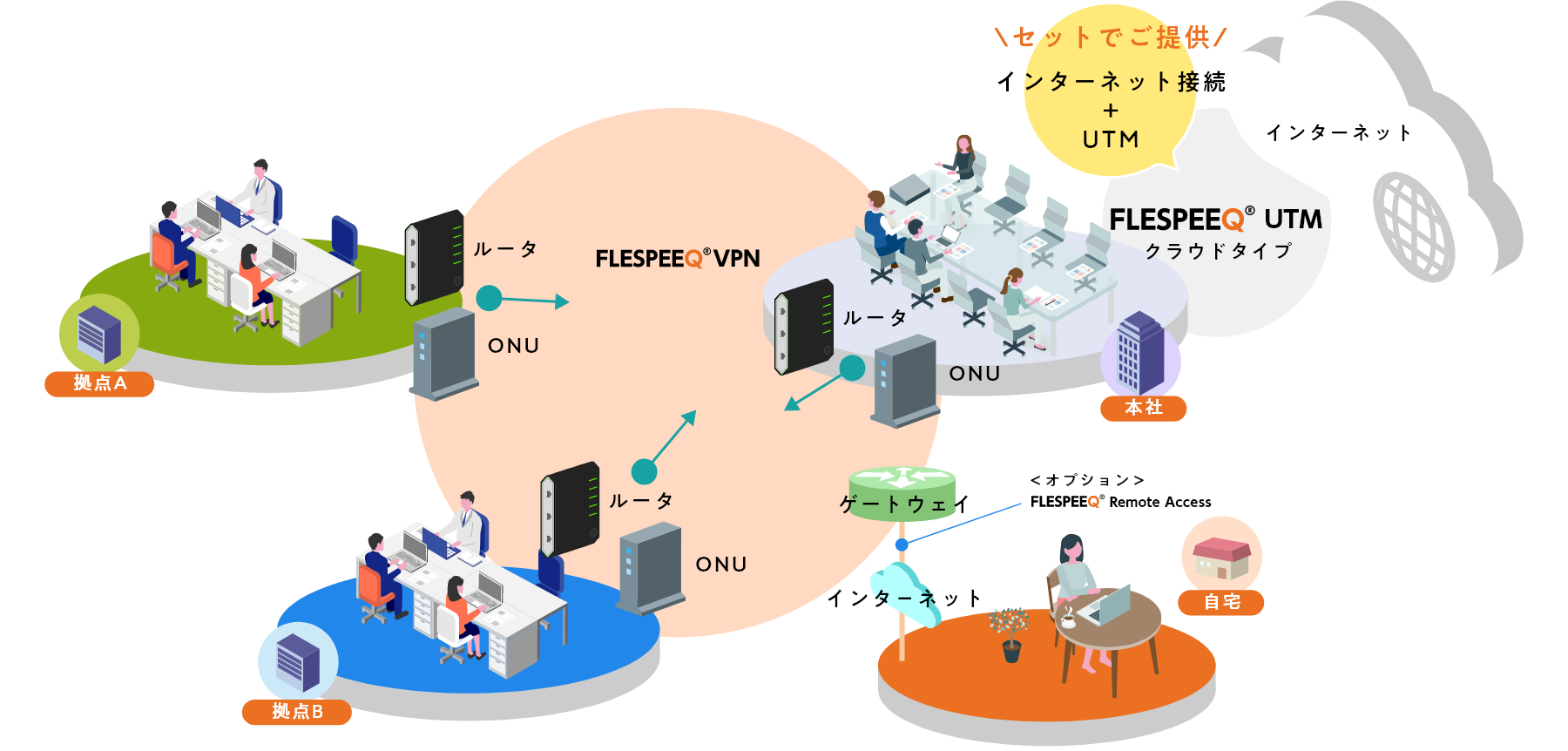 UTMサービス解説図