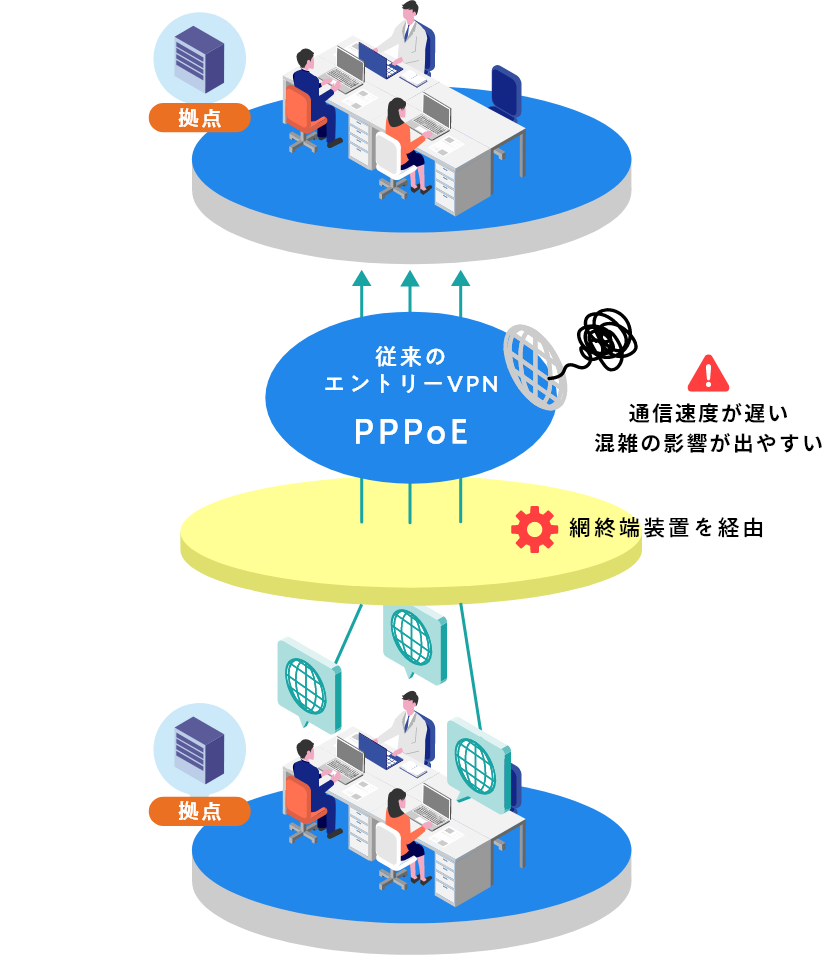 VPN解説図