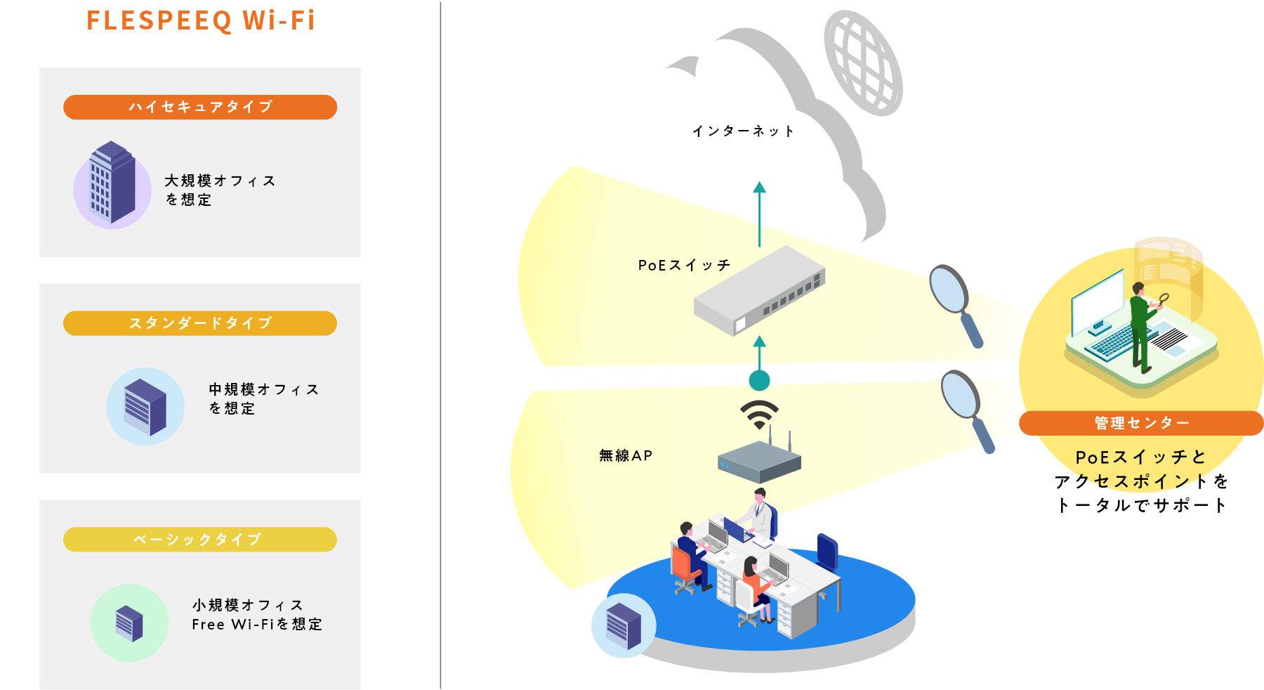 サービス解説図
