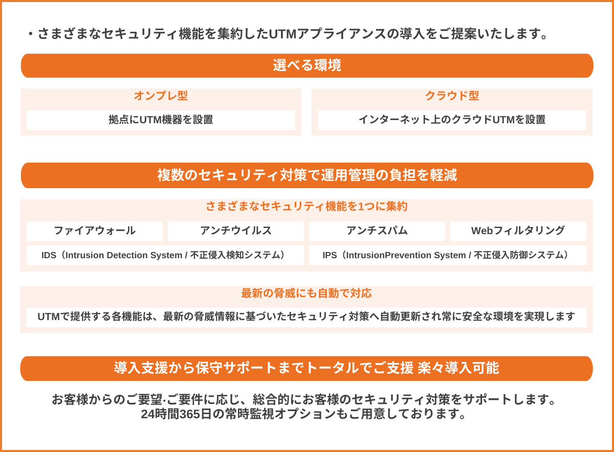 手厚い運用サポートがある