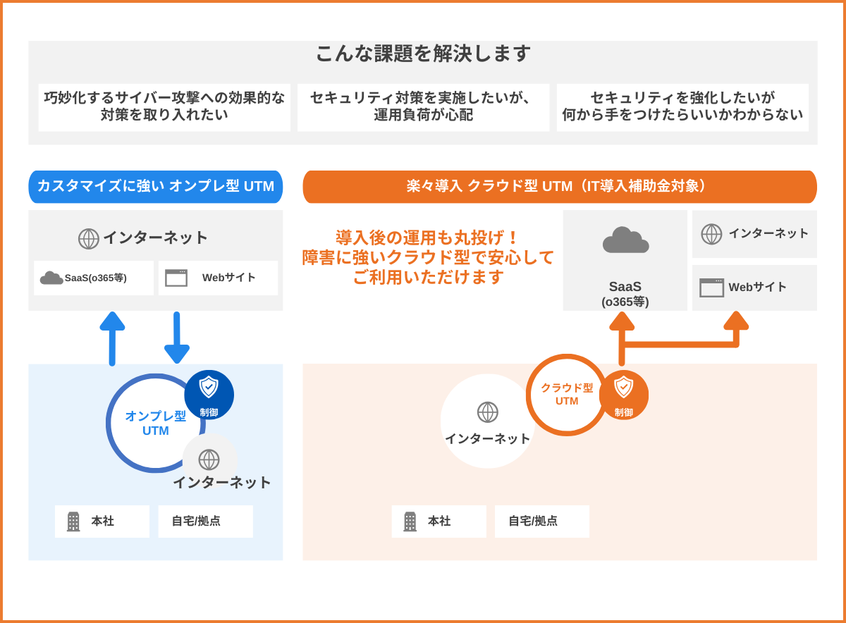 簡単かつ迅速に導入できる