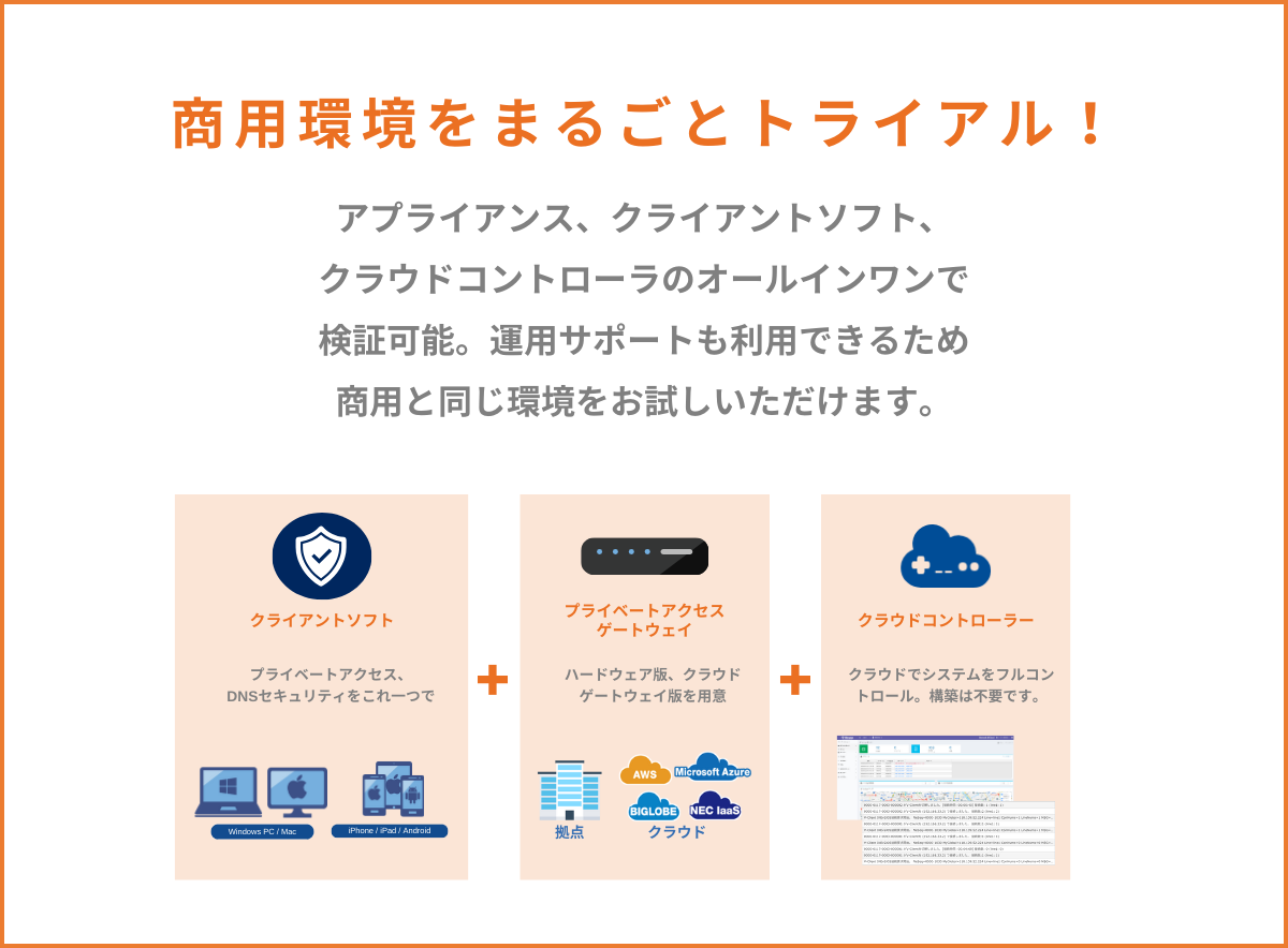 事前の無料トライアルで安心