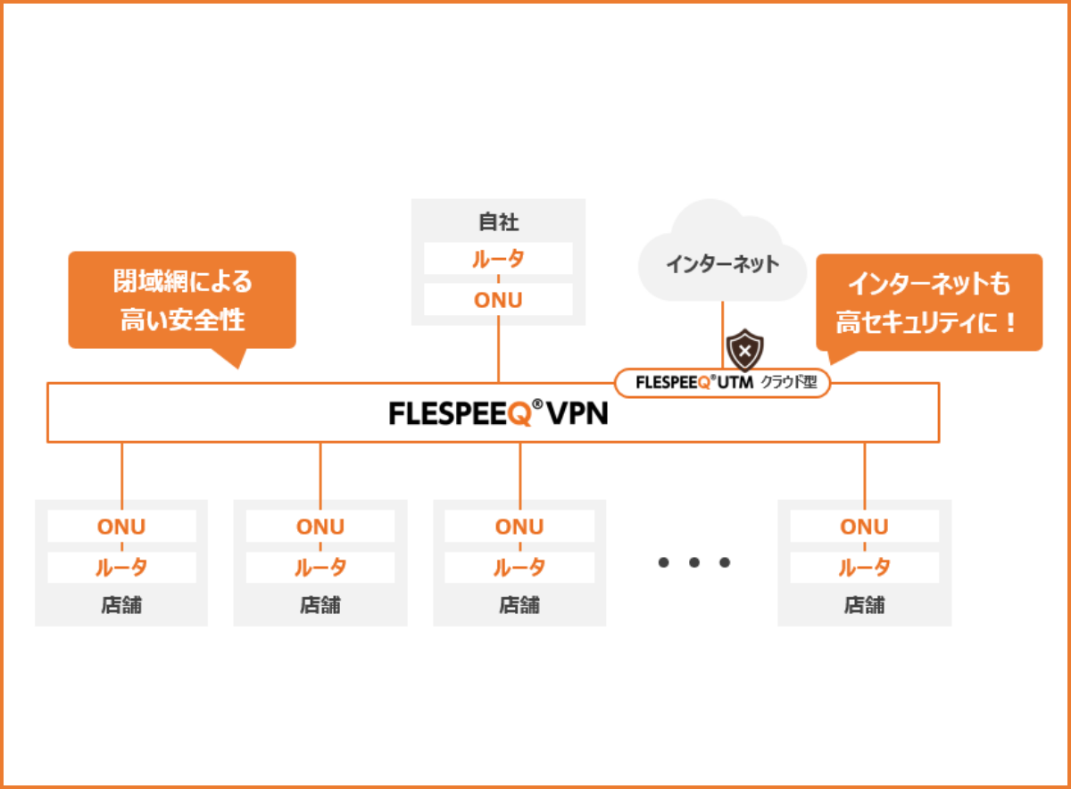 高いレベルのセキュリティを持つ