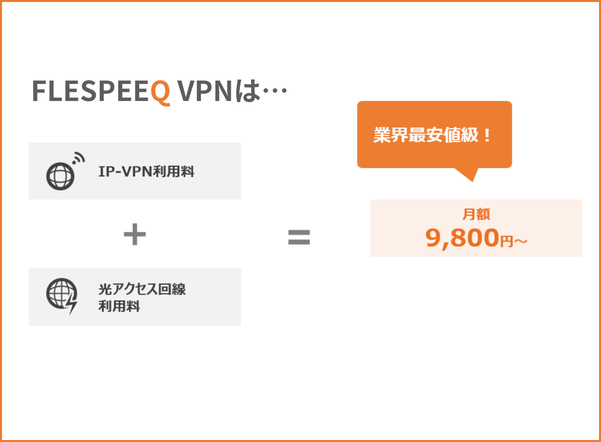 コストが業界最安値級