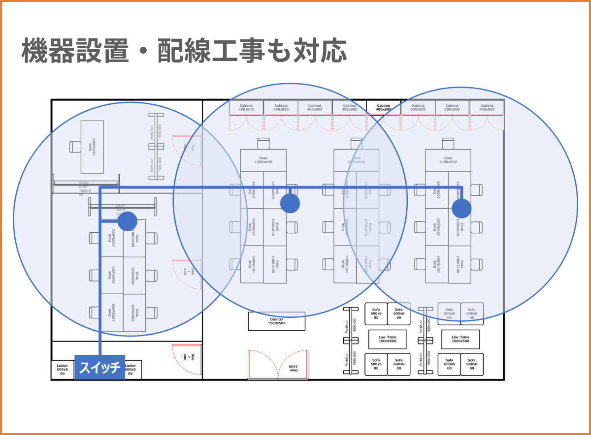 導入時、上位のスイッチやLAN配線工事まで丸ごとお任せ