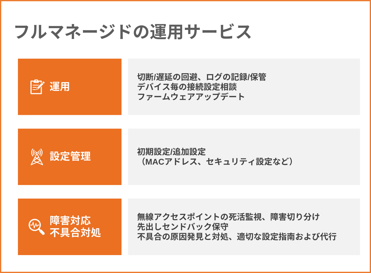 導入後も、運用や設定管理・障害対応までお任せできる