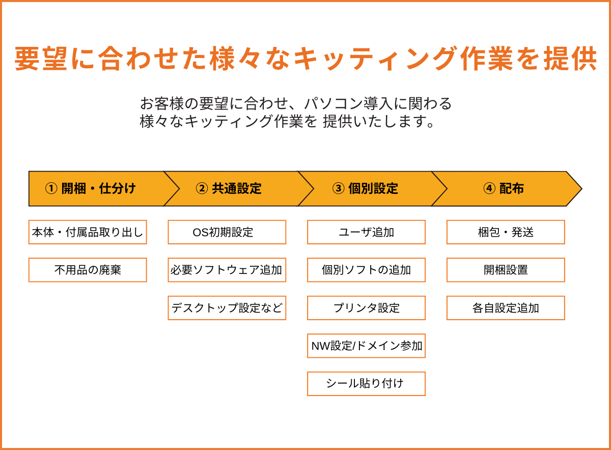 キッティング作業も対応