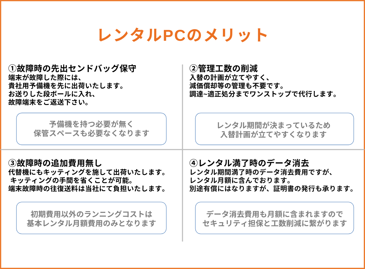 コスト削減