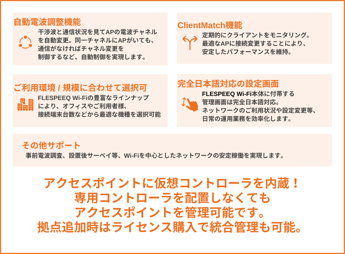 快適な無線LAN環境
