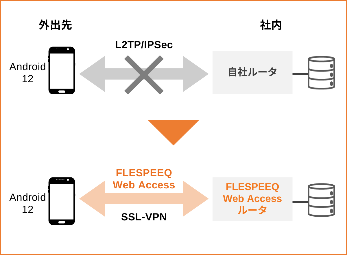 自社の課題に合わせた最適な提案