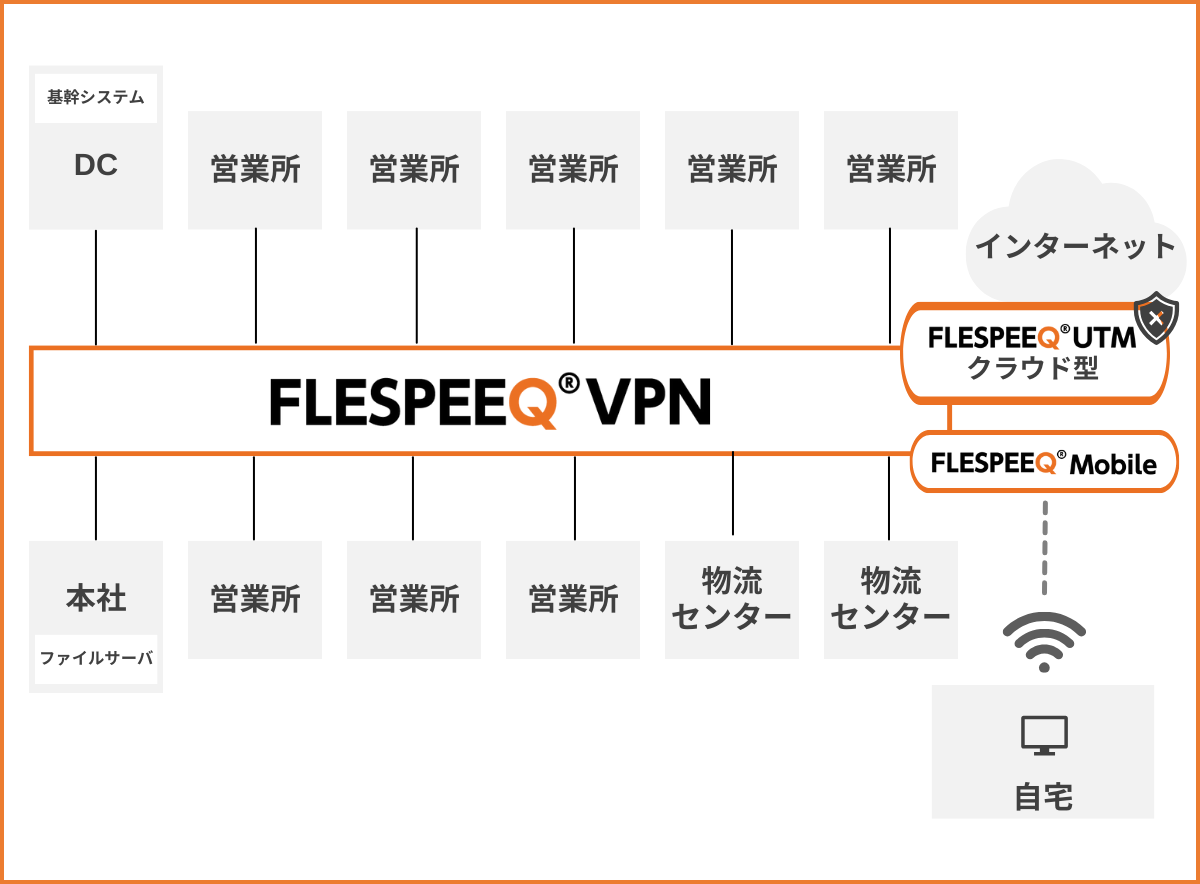 リモートアクセスも合わせて導入