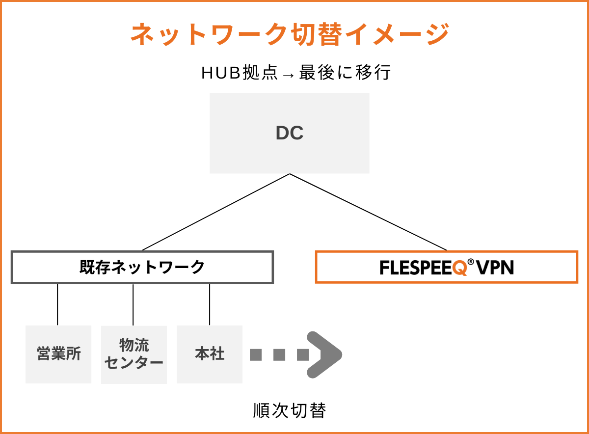 手厚くわかりやすい対応