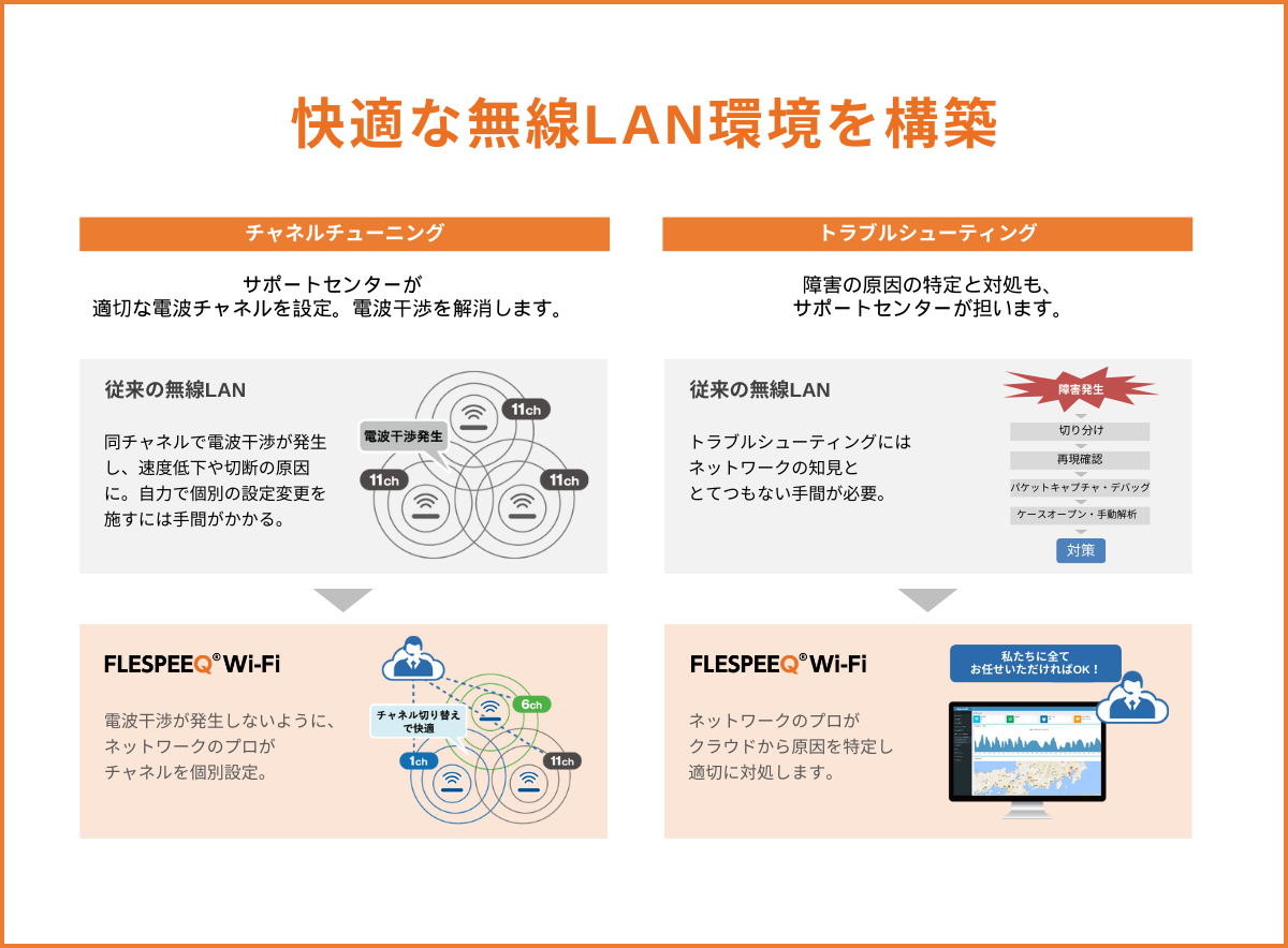 電波状況が改善