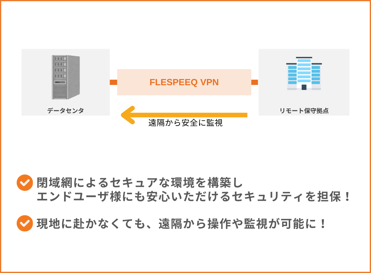 セキュアなネットワーク環境