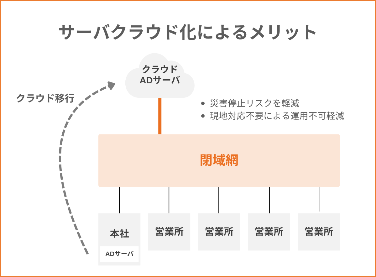 BCP・災害対策と運用負荷の軽減を両立した柔軟なIT基盤へ刷新