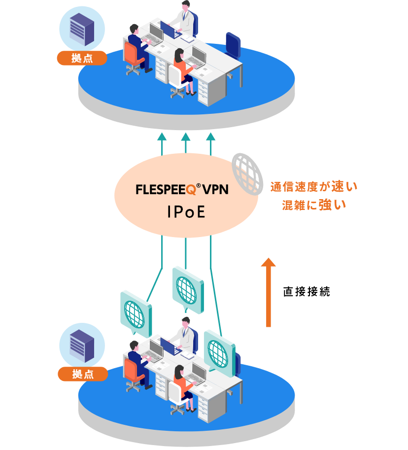 VPN解説図