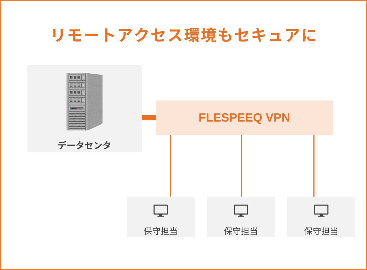 リモートアクセス環境も合わせて構築